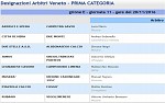 Prima, girone E Prima, girone E